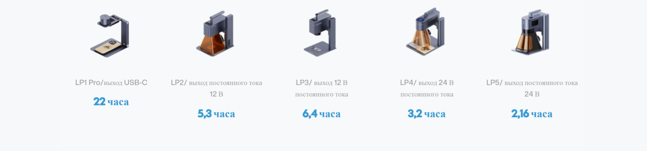 Портативный аккумулятор LaserPecker PowerPack Plus